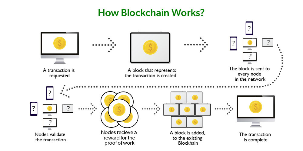 Blockchainf1