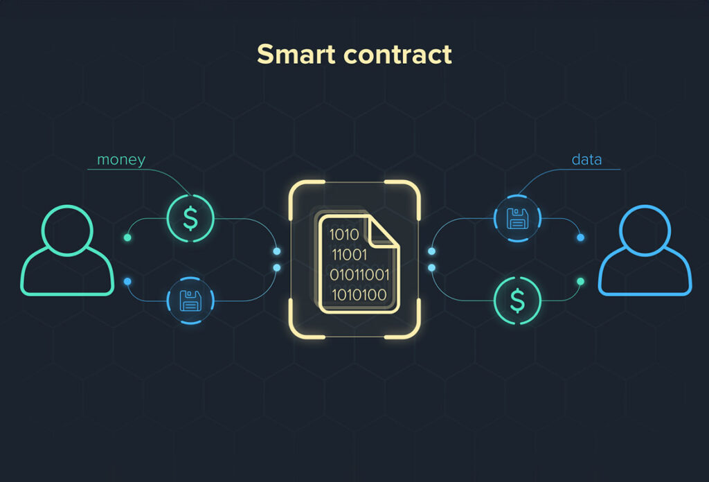 Smart Contr